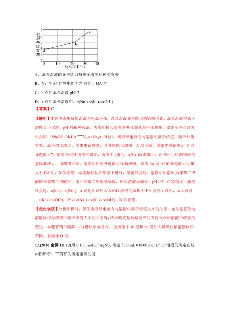 《2010-2019年高考化学真题分类训练专题11水的电离和溶液的酸碱性（教师版含解析）_初高中资料库_高中资料库（转存避免链接过期失效）_高中化学》第6页预览