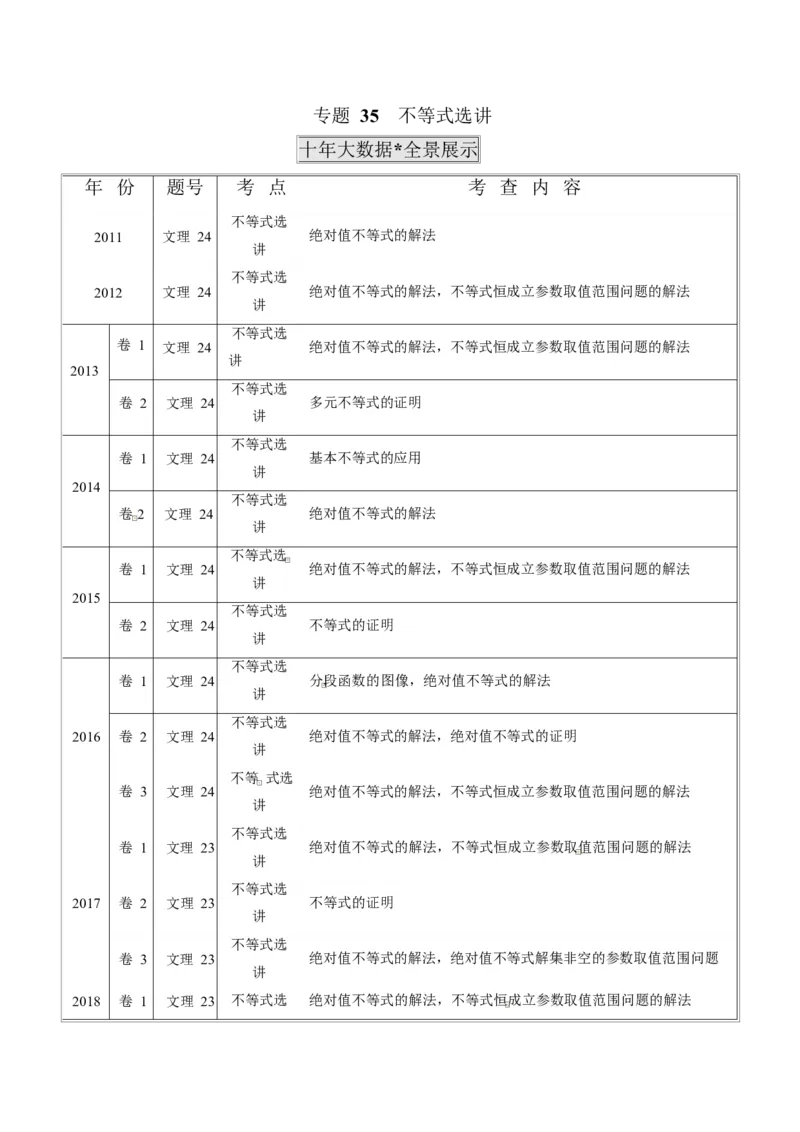 《2011-2020年高考数学真题分专题训练专题35不等式选讲（学生版）_初高中资料库_高中资料库（转存避免链接过期失效）_高中数学》第1页预览