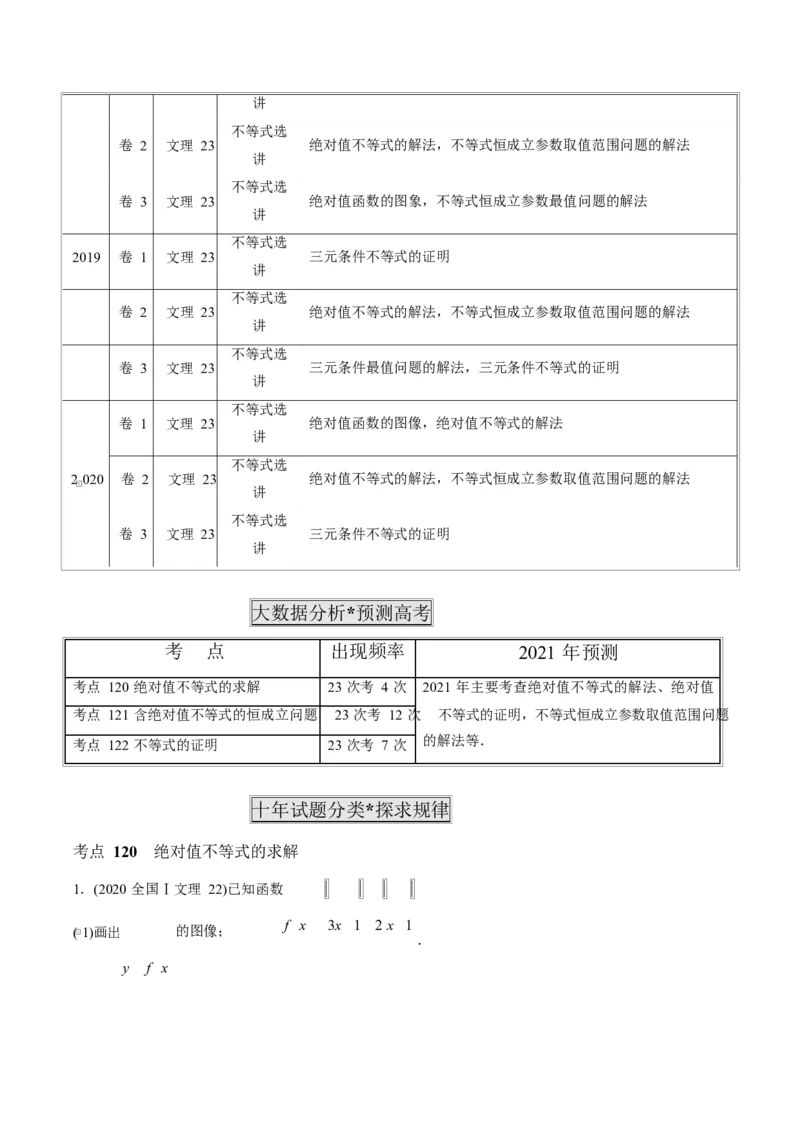 《2011-2020年高考数学真题分专题训练专题35不等式选讲（学生版）_初高中资料库_高中资料库（转存避免链接过期失效）_高中数学》第2页预览