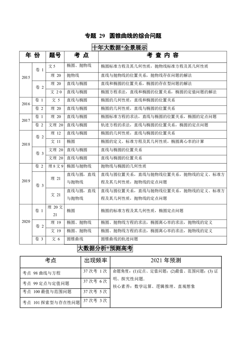 《2011-2020年高考数学真题分专题训练专题29圆锥曲线的综合问题（学生版）_初高中资料库_高中资料库（转存避免链接过期失效）_高中数学》第1页预览