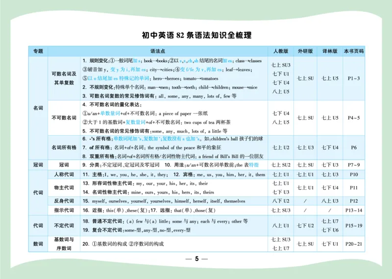 《2027《万唯中考•初中英语语法新趋势》教材语法链接_2026秋初中教辅合集_2027初中万唯_2027《万唯中考•初中英语语法与中考新趋势》第7版》第1页预览