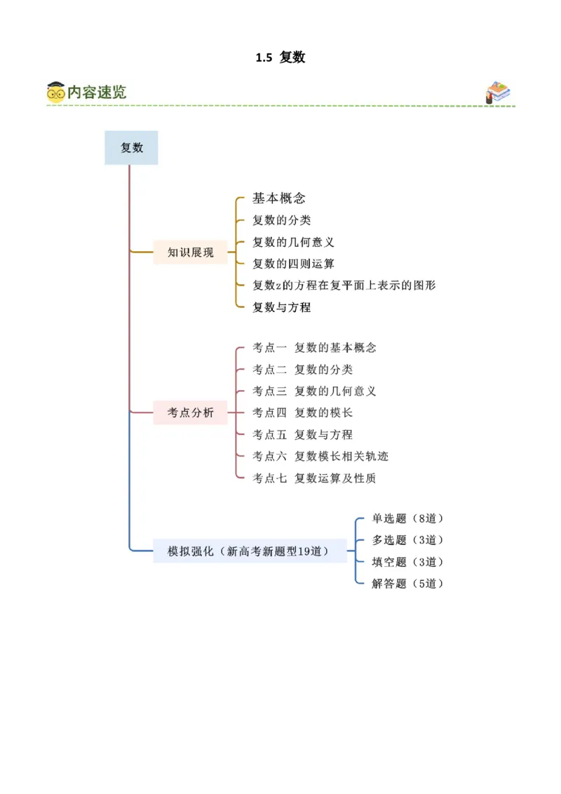 《1.5复数（教师版）_数学_一轮复习_2025年_2025年高考数学一轮复习《题型转练》系列（新高考新题型）_资料》第1页预览