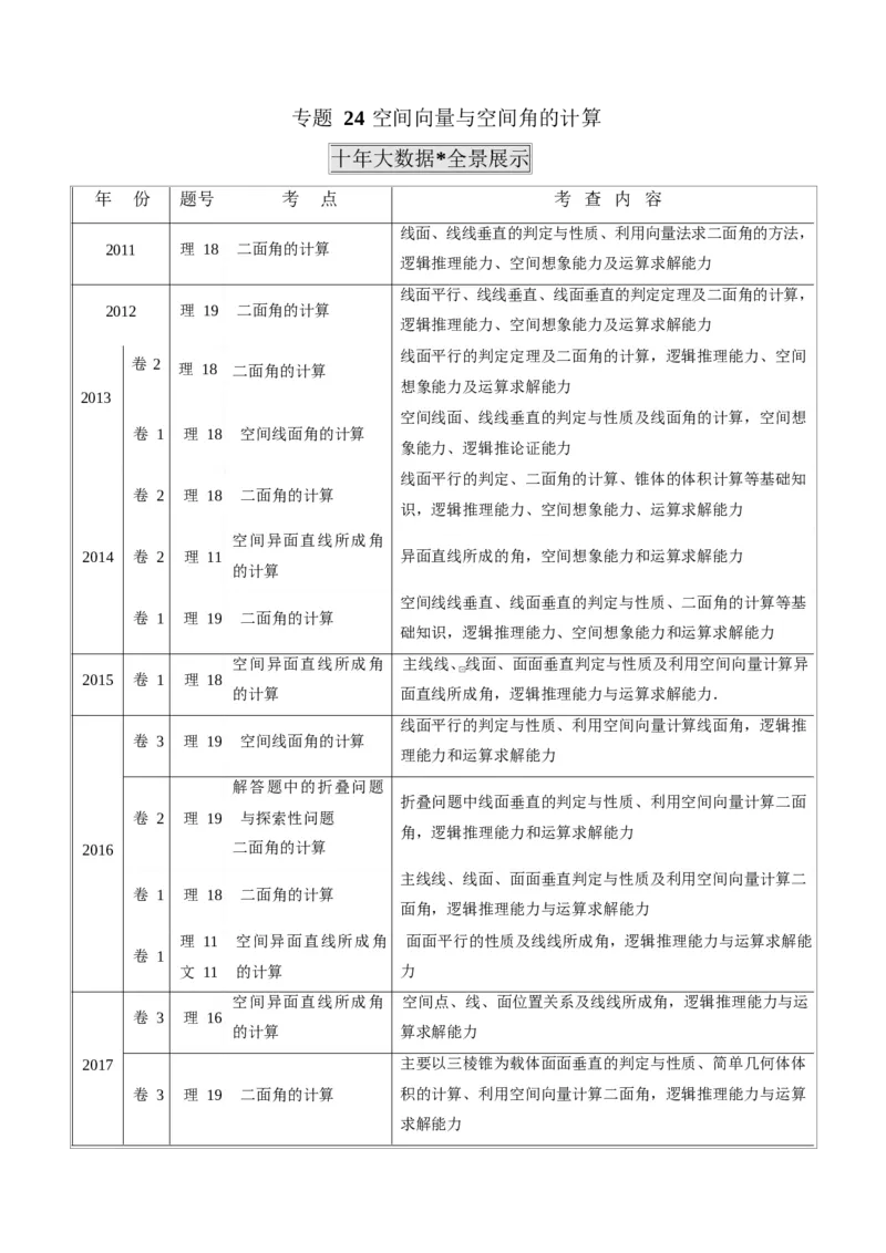 《2011-2020年高考数学真题分专题训练专题24空间向量与空间角的计算（教师版含解析）_初高中资料库_高中资料库（转存避免链接过期失效）_高中数学》第1页预览