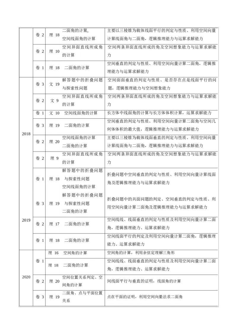 《2011-2020年高考数学真题分专题训练专题24空间向量与空间角的计算（教师版含解析）_初高中资料库_高中资料库（转存避免链接过期失效）_高中数学》第2页预览