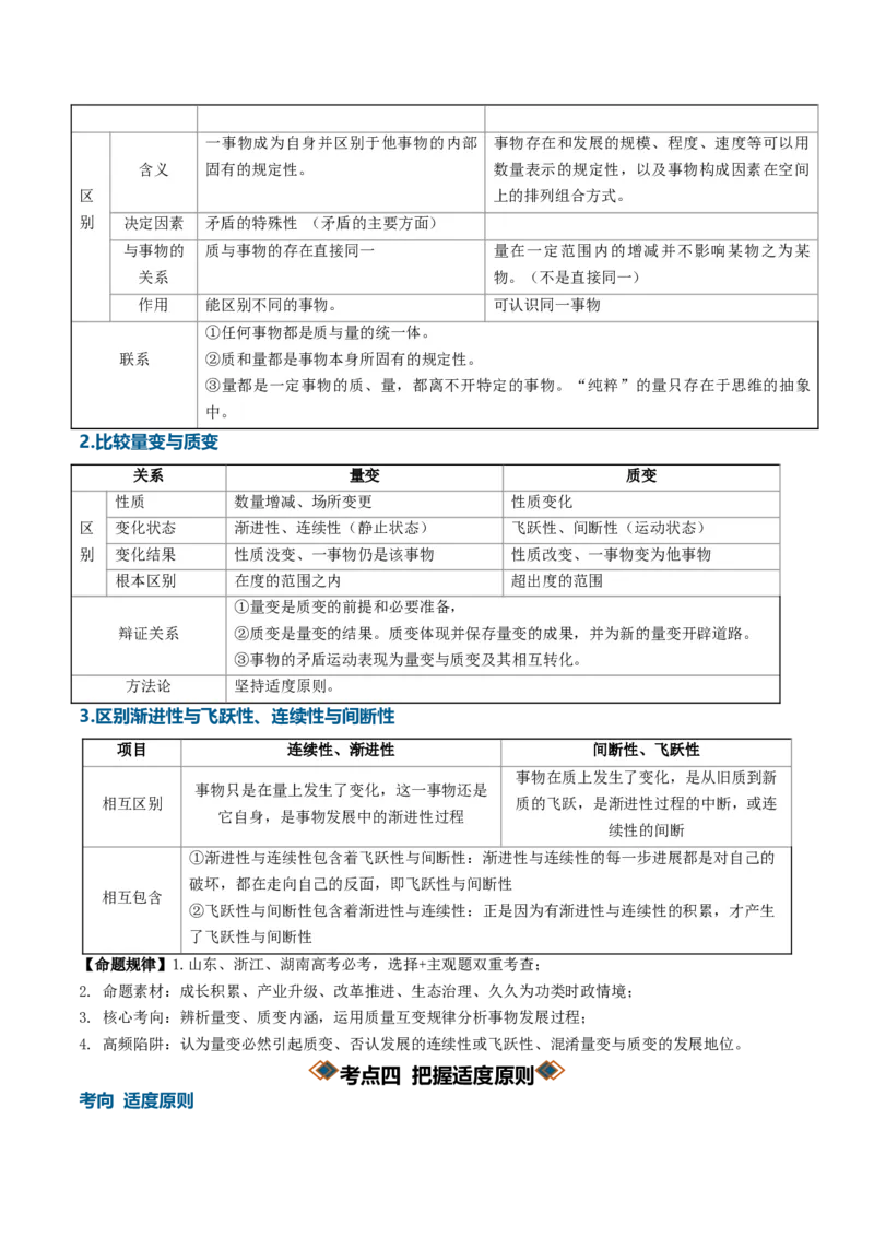 《第三单元运用辩证思维方法（知识清单）（全国通用）（学生版）_zheng治_2027年高考政治一轮_2027年高考政治一轮复习知识清单（全国通用）-G56_2027版》第7页预览