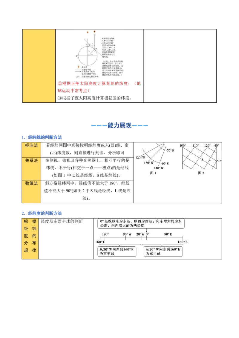 《专题01地球与地图（知识清单）（全国通用）（学生版）_地理_2026年_2026年高考地理一轮复习讲义+练习+课件（新教材新高考）-G55_2026版_专题01地球与地图》第5页预览