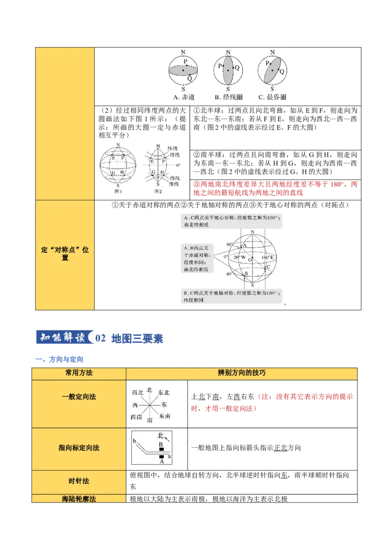 《专题01地球与地图（知识清单）（全国通用）（学生版）_地理_2026年_2026年高考地理一轮复习讲义+练习+课件（新教材新高考）-G55_2026版_专题01地球与地图》第8页预览