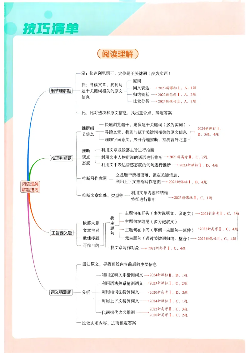 《2026新高考53A英语技巧清单_2026版教学资源包_202653高考总复习A版_新高考_英语_学生A版2026年.新高考版.英语.53》第1页预览