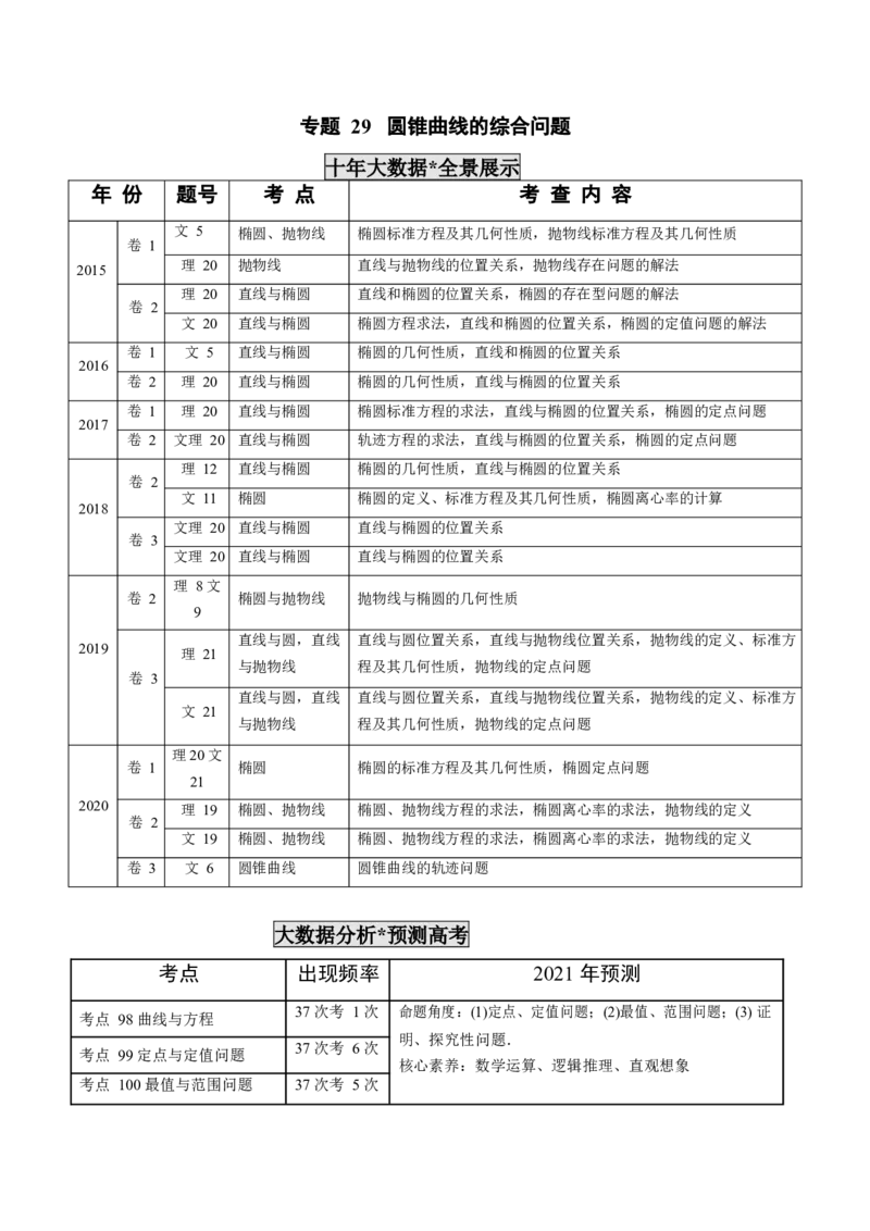 《2011-2020年高考数学真题分专题训练专题29圆锥曲线的综合问题（教师版含解析）_20230331102931_初高中资料库_高中资料库（转存避免链接过期失效）_高中数学》第1页预览