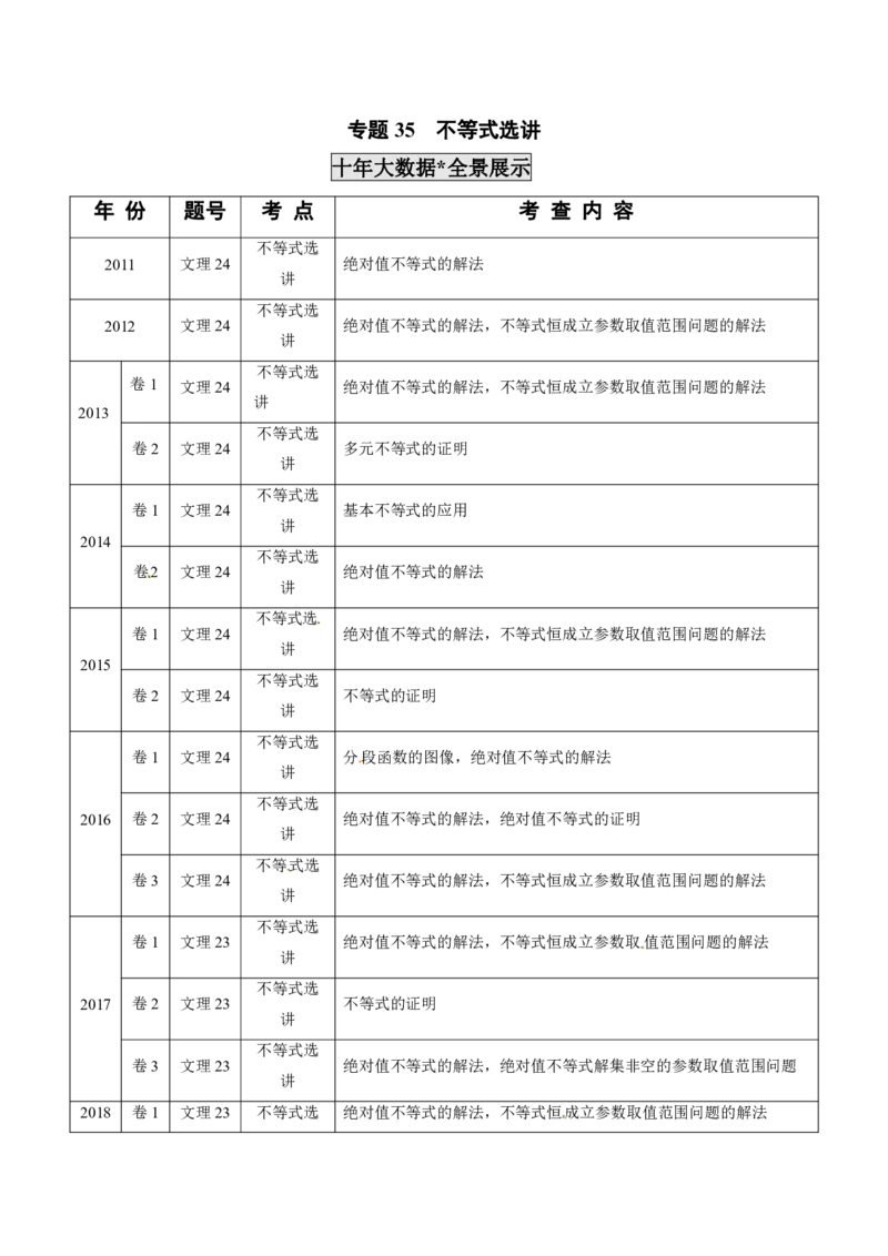 《2011-2020年高考数学真题分专题训练专题35不等式选讲（学生版）_初高中资料库_高中资料库（转存避免链接过期失效）_高中数学》第1页预览