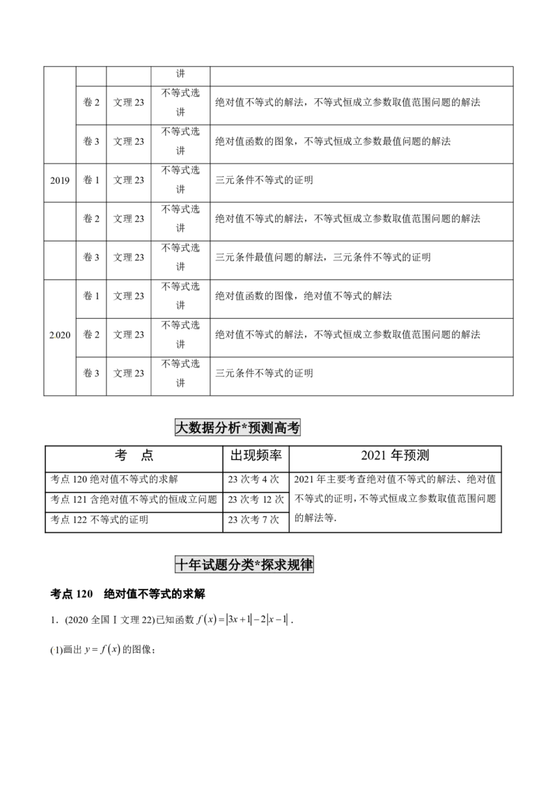 《2011-2020年高考数学真题分专题训练专题35不等式选讲（学生版）_初高中资料库_高中资料库（转存避免链接过期失效）_高中数学》第2页预览
