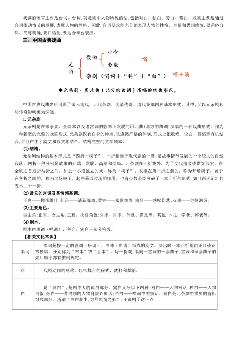 《高考语文复习：戏剧阅读与鉴赏_专项复习_2026年-语文专项复习_372026年新高考语文专题复习考点前沿+教考衔接》第2页预览