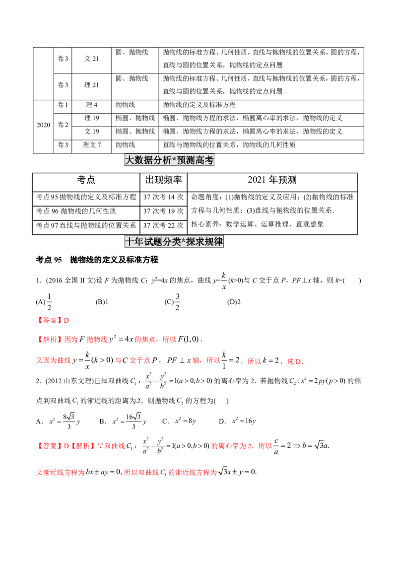 《2011-2020年高考数学真题分专题训练专题28抛物线（教师版含解析）_初高中资料库_高中资料库（转存避免链接过期失效）_高中数学》第2页预览