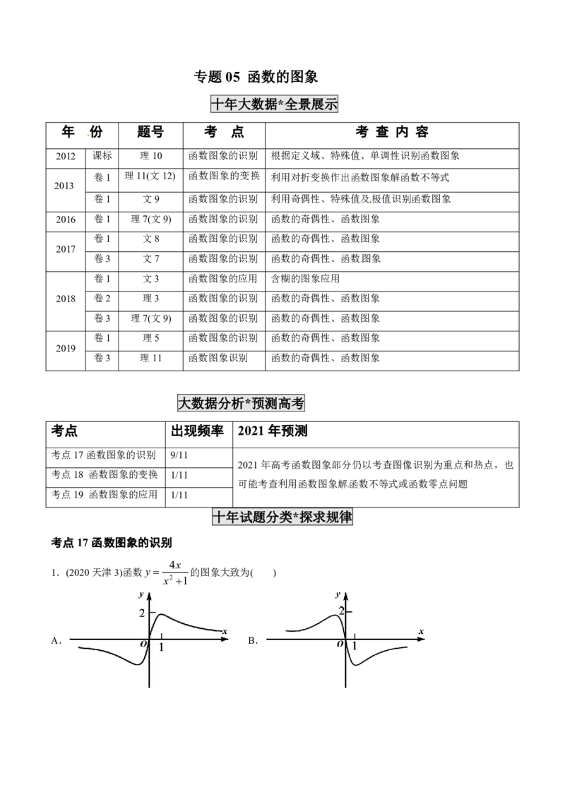 《2011-2020年高考数学真题分专题训练专题05函数图象（学生版）_初高中资料库_高中资料库（转存避免链接过期失效）_高中数学》第1页预览