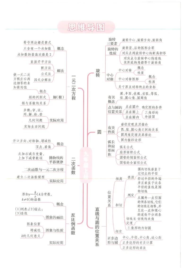 《2026秋新动力数学螺旋学习法九年级上册教师用书_2026秋初中教辅合集_2027《新动力数学螺旋学习法》9上数学（人教版）》第4页预览