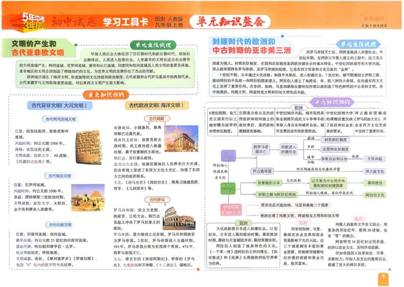 《2027《初中53同步试卷》历史9上_2026秋初中教辅合集_2026秋53系列_2027《曲一线•53初中试卷》9上历史（人教）》第2页预览