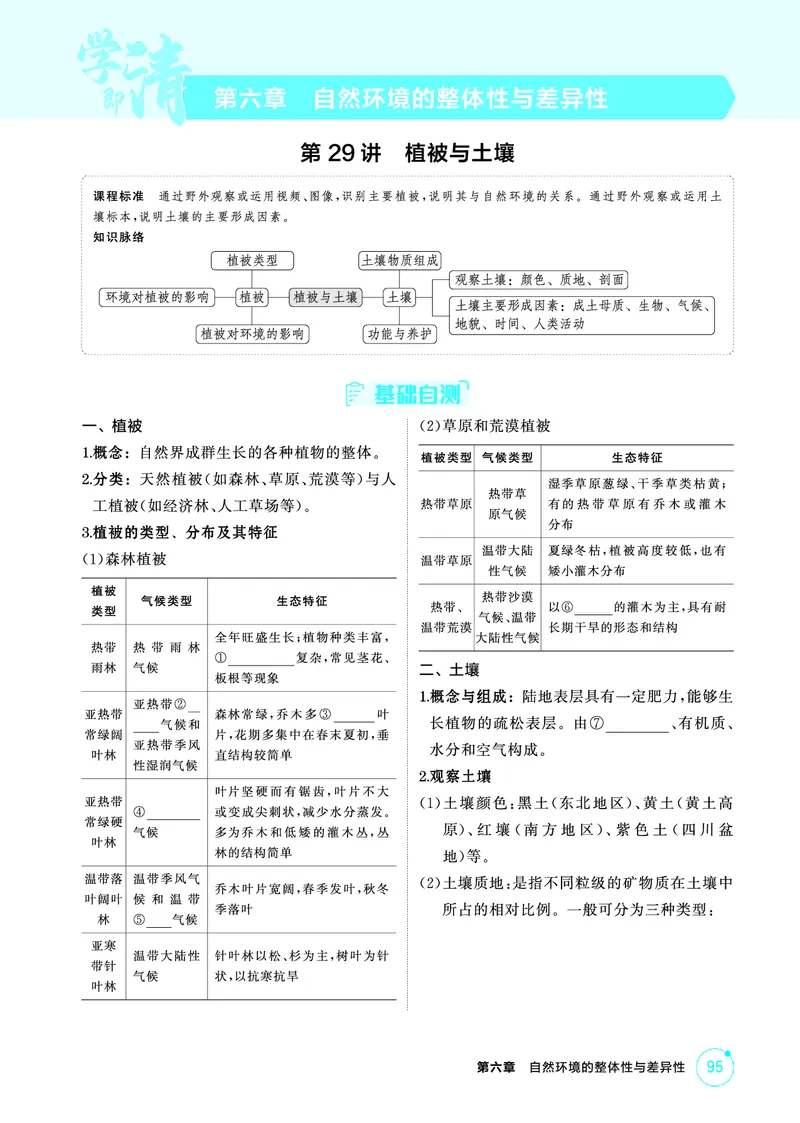 《1_精讲册第六章_2026版教学资源包_202653高考总复习A版_广东版_2026版.广东版.选考总复习.地理.5·3A版_第六章自然环境的整体性与差异性_2_精讲册PDF》第1页预览