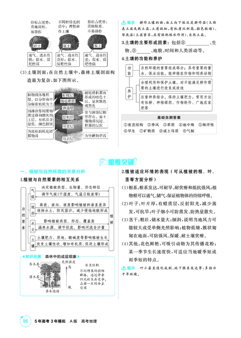 《1_精讲册第六章_2026版教学资源包_202653高考总复习A版_广东版_2026版.广东版.选考总复习.地理.5·3A版_第六章自然环境的整体性与差异性_2_精讲册PDF》第2页预览