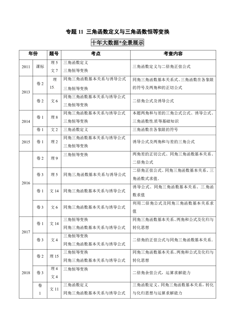 《2011-2020年高考数学真题分专题训练专题11三角函数定义与三角函数恒等变换（学生版）_初高中资料库_高中资料库（转存避免链接过期失效）_高中数学》第1页预览