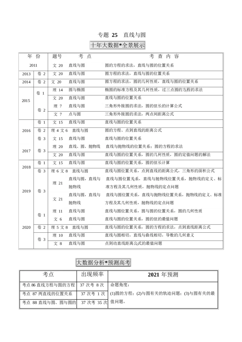 《2011-2020年高考数学真题分专题训练专题25直线与圆（学生版）_初高中资料库_高中资料库（转存避免链接过期失效）_高中数学》第1页预览
