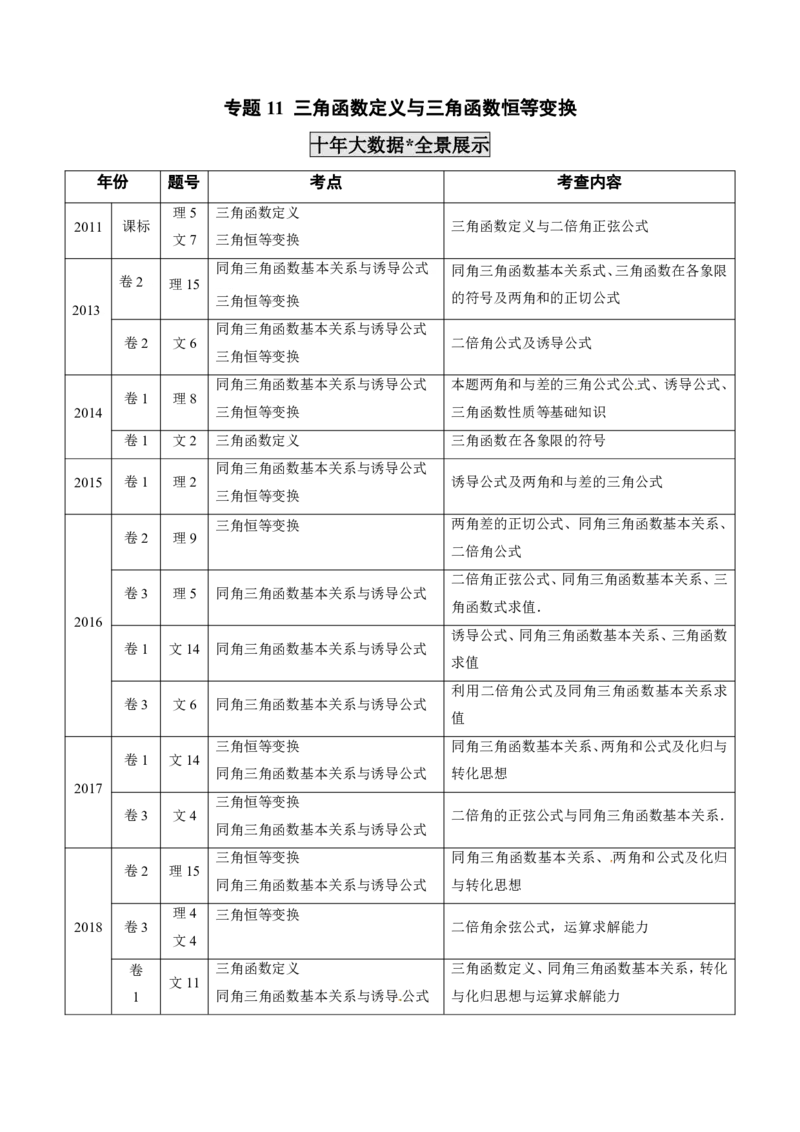 《2011-2020年高考数学真题分专题训练专题11三角函数定义与三角函数恒等变换（教师版含解析）_初高中资料库_高中资料库（转存避免链接过期失效）_高中数学》第1页预览