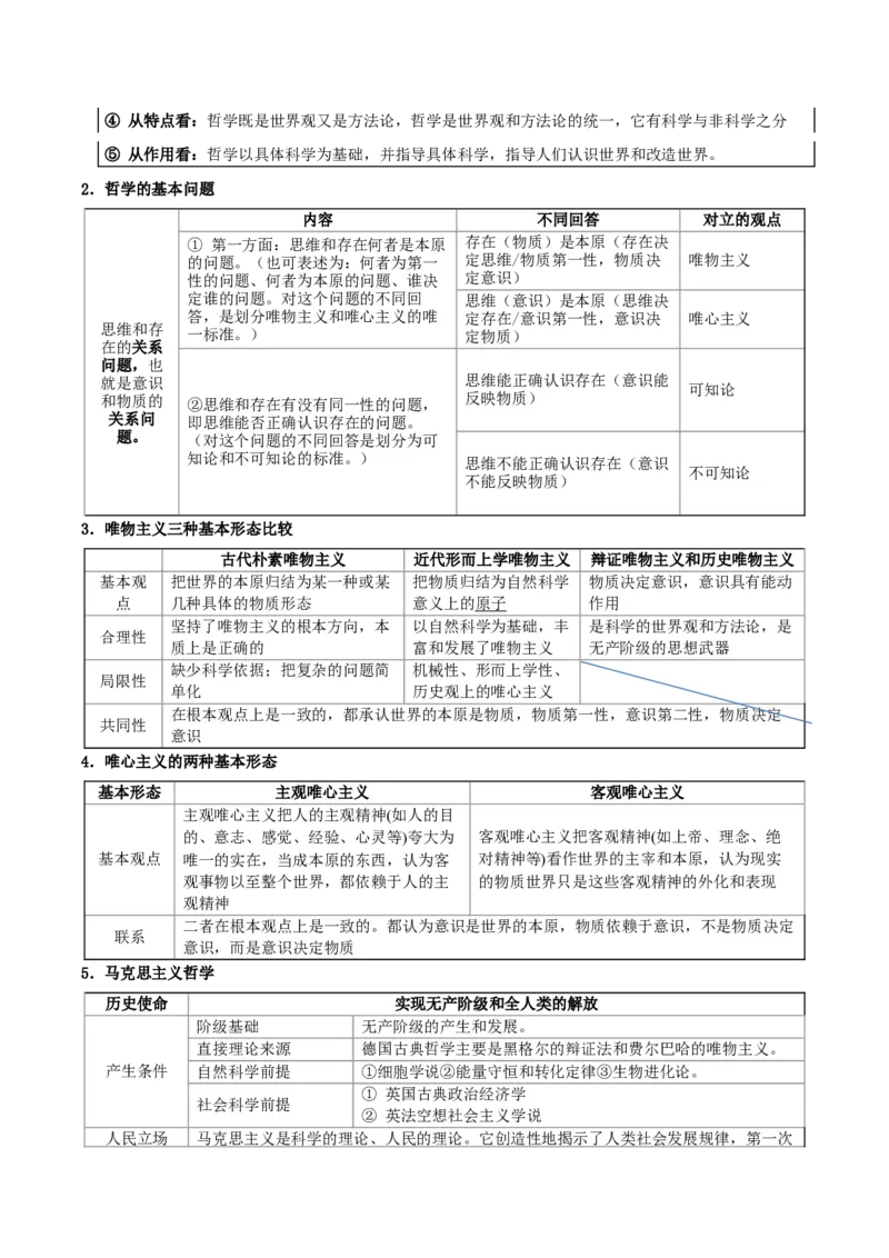 《提分攻略04《哲学与文化》核心考点突破(全国通用)(教师版)_zheng治_2026年-政治高考专项复习》第5页预览