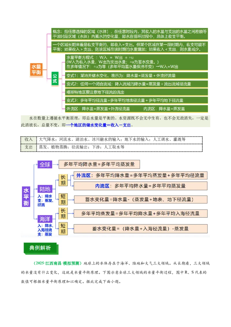《专题7水量平衡原理(重难专练)(全国通用)(学生版)_地理_2026年-地理高考专项复习_2026年高考地理重难点讲义专练(新高考通用)-G102_2026版》第2页预览