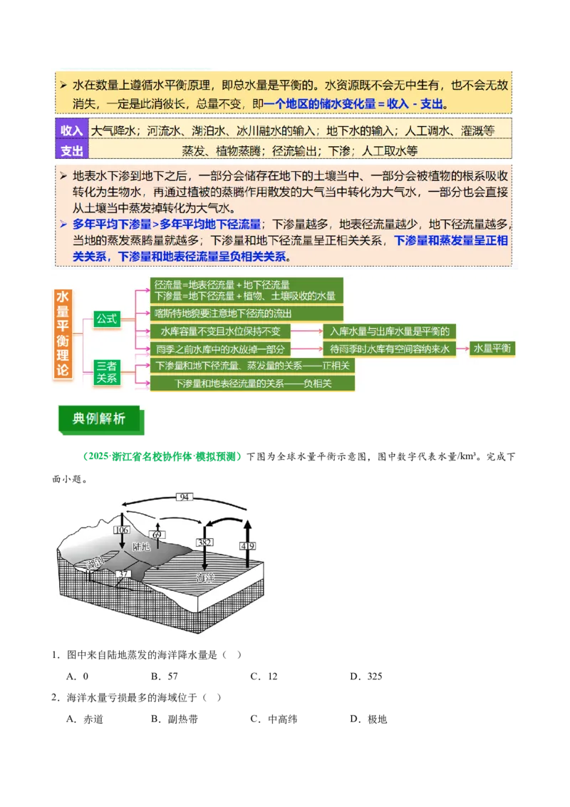 《专题7水量平衡原理(重难专练)(全国通用)(学生版)_地理_2026年-地理高考专项复习_2026年高考地理重难点讲义专练(新高考通用)-G102_2026版》第4页预览