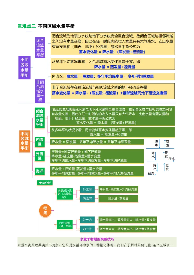 《专题7水量平衡原理(重难专练)(全国通用)(学生版)_地理_2026年-地理高考专项复习_2026年高考地理重难点讲义专练(新高考通用)-G102_2026版》第5页预览