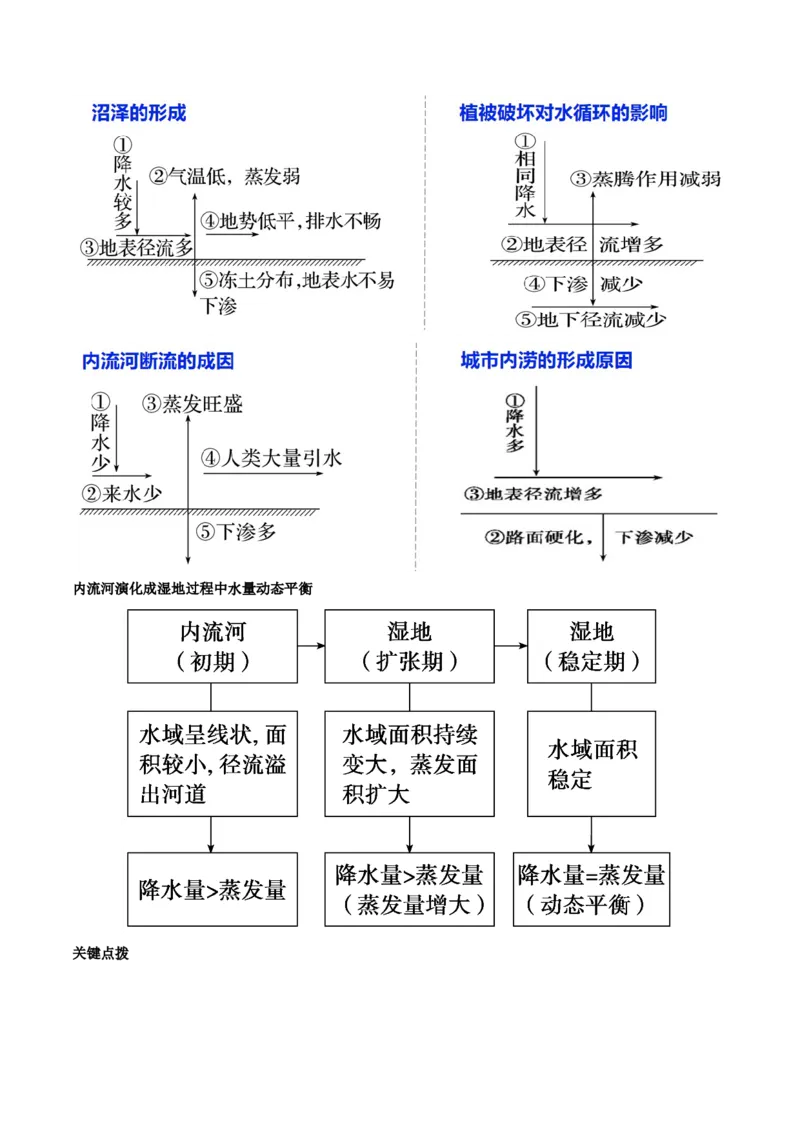 《专题7水量平衡原理(重难专练)(全国通用)(学生版)_地理_2026年-地理高考专项复习_2026年高考地理重难点讲义专练(新高考通用)-G102_2026版》第8页预览