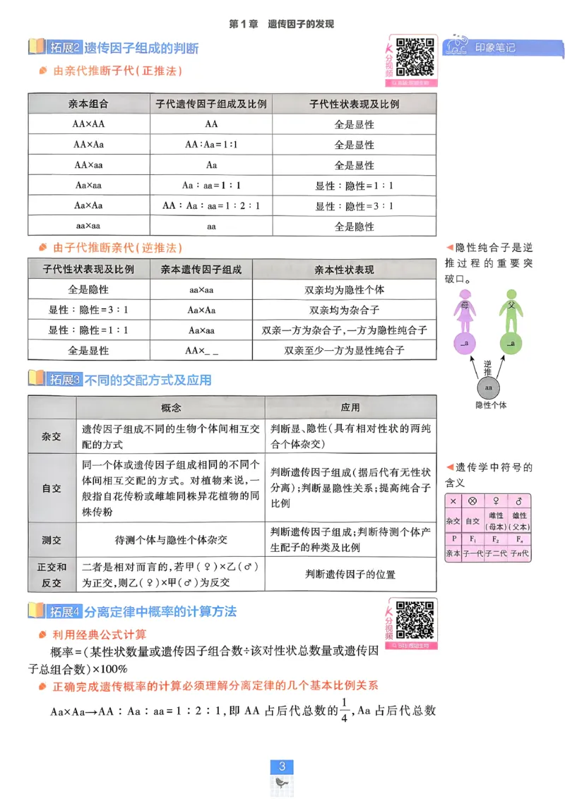 《2026版高中必刷题生物必修2人教版-狂K重点-完整_2027高中必刷题_必刷题2027_2027高一高二必刷题_生物_生物必修2完整版》第3页预览