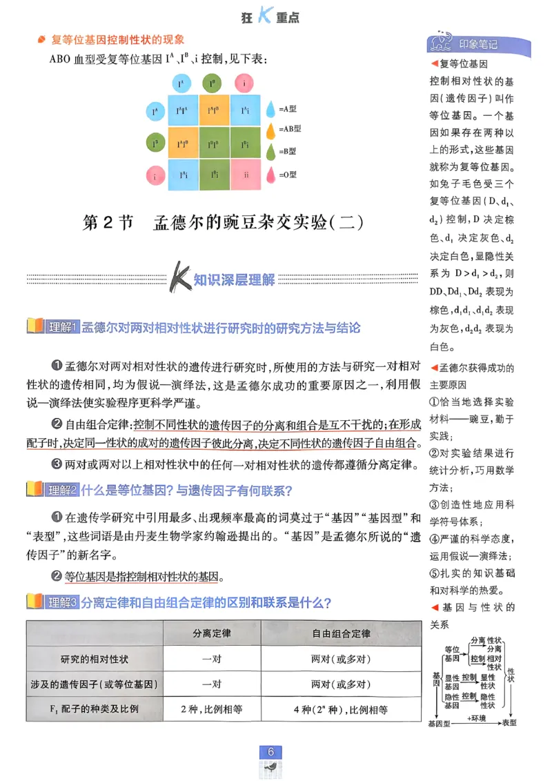 《2026版高中必刷题生物必修2人教版-狂K重点-完整_2027高中必刷题_必刷题2027_2027高一高二必刷题_生物_生物必修2完整版》第6页预览