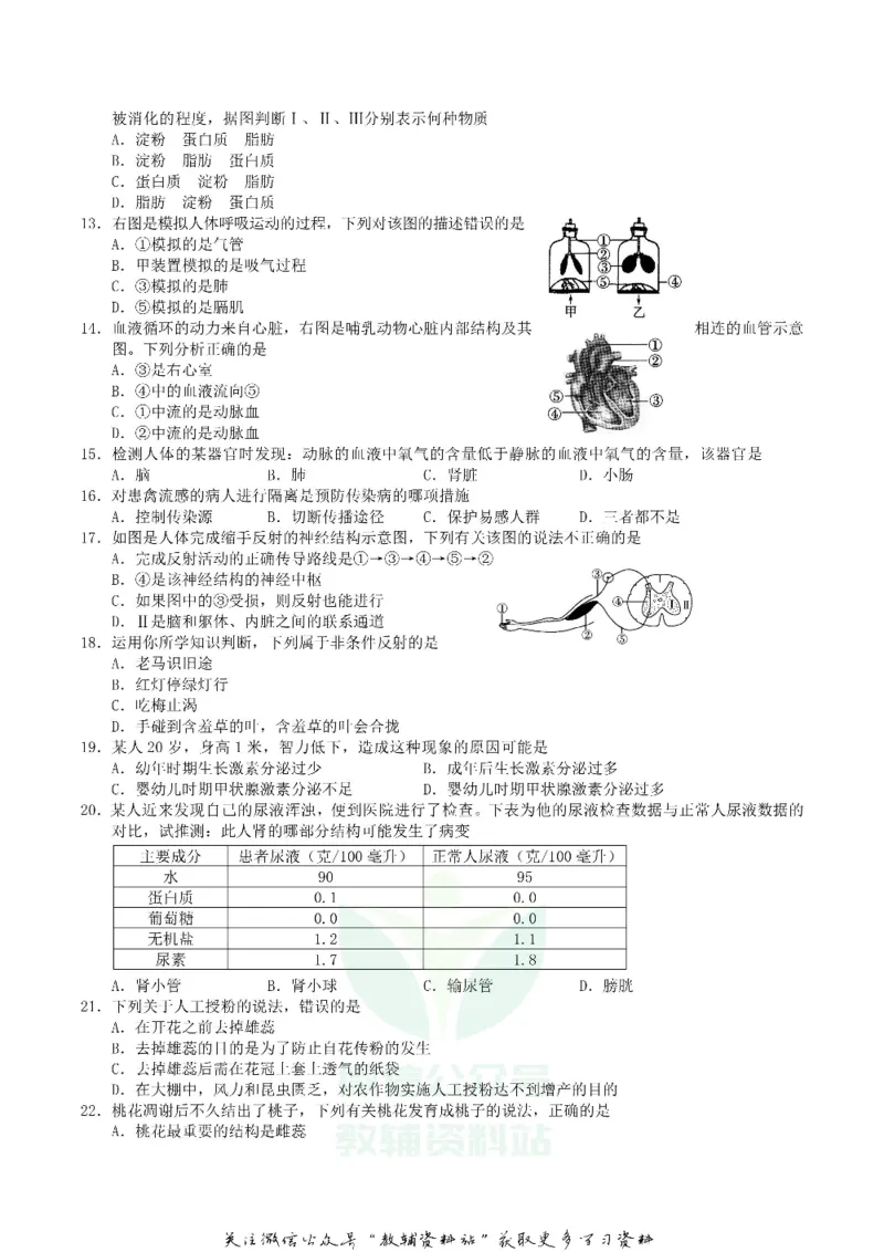 《2018四川省广安市中考生物真题及答案_初高中资料库_初中资料库（转存避免链接过期失效）_初中生物》第2页预览