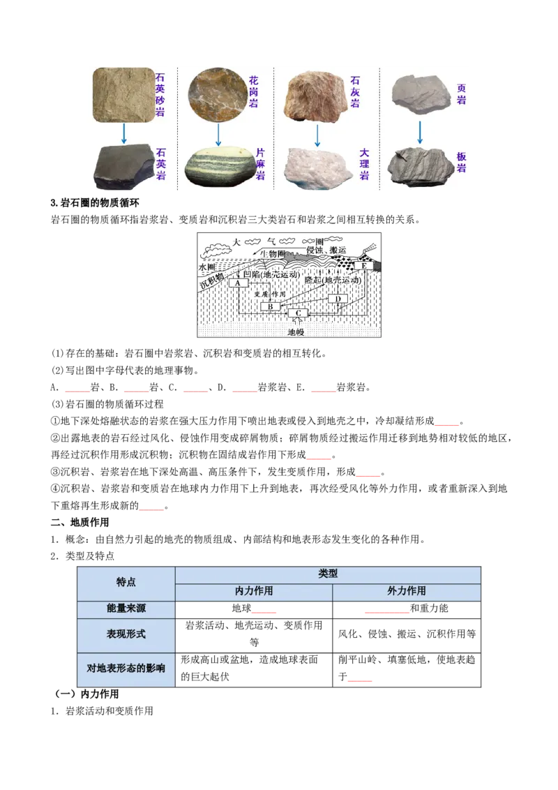 《专题09岩石圈物质循环、内力作用与地表形态（知识清单）（全国通用）（学生版）_地理_2027年高考地理一轮_2027年高考地理一轮复习讲义+练习+课件（新教材新高考）-G55_2027版》第4页预览