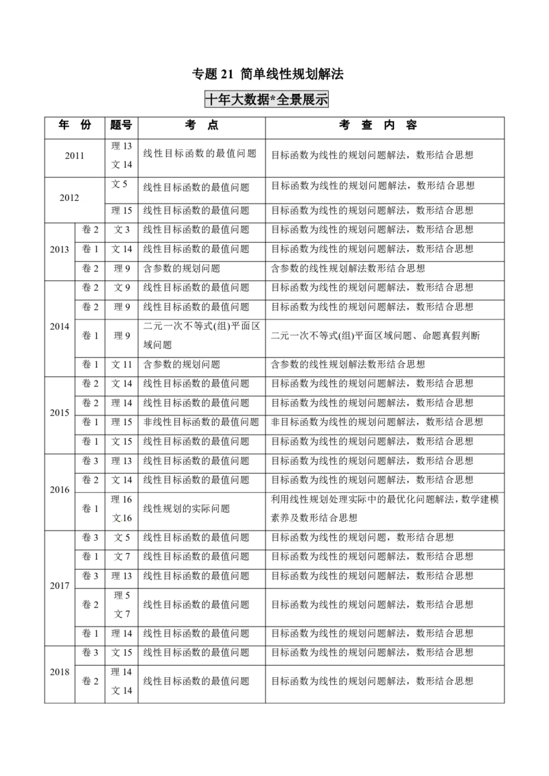 《2011-2020年高考数学真题分专题训练专题21简单线性规划解法（教师版含解析）_初高中资料库_高中资料库（转存避免链接过期失效）_高中数学》第1页预览