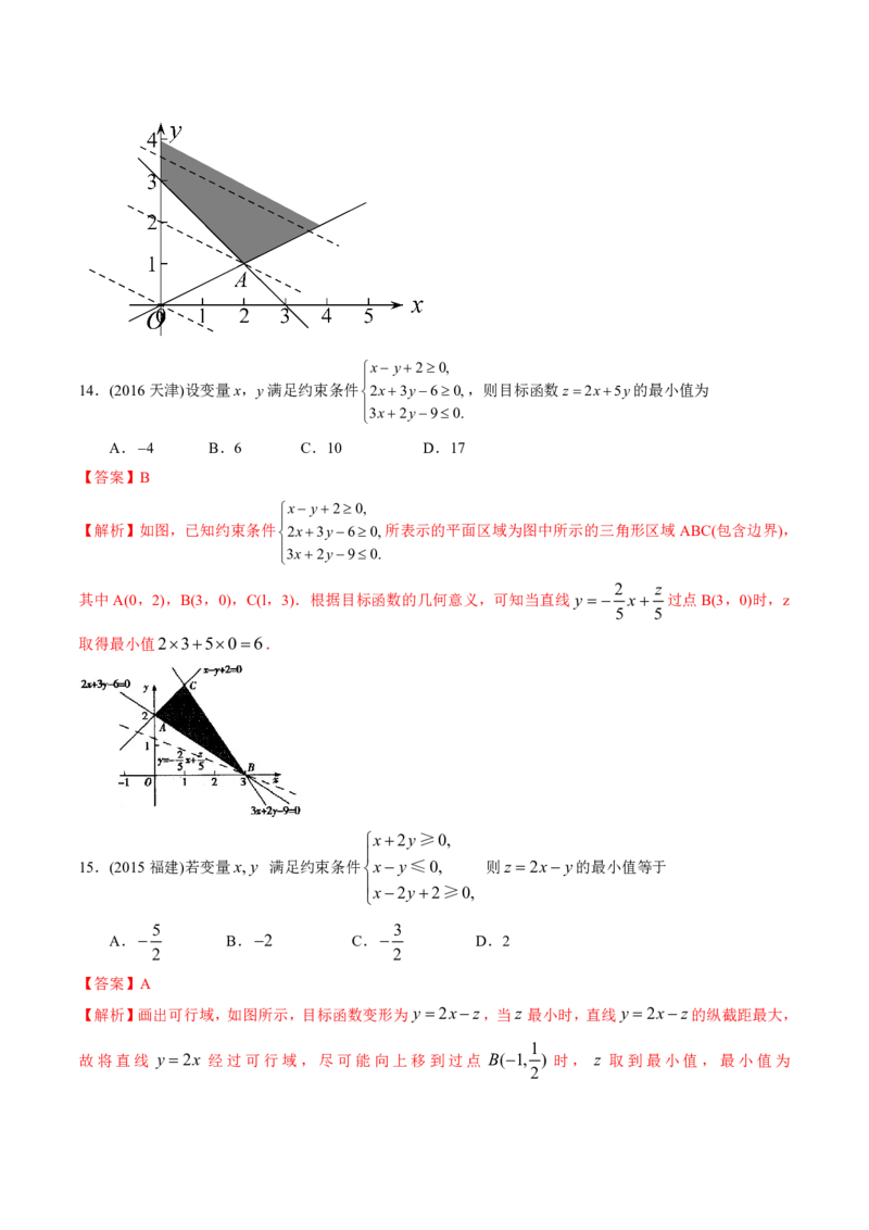 《2011-2020年高考数学真题分专题训练专题21简单线性规划解法（教师版含解析）_初高中资料库_高中资料库（转存避免链接过期失效）_高中数学》第10页预览