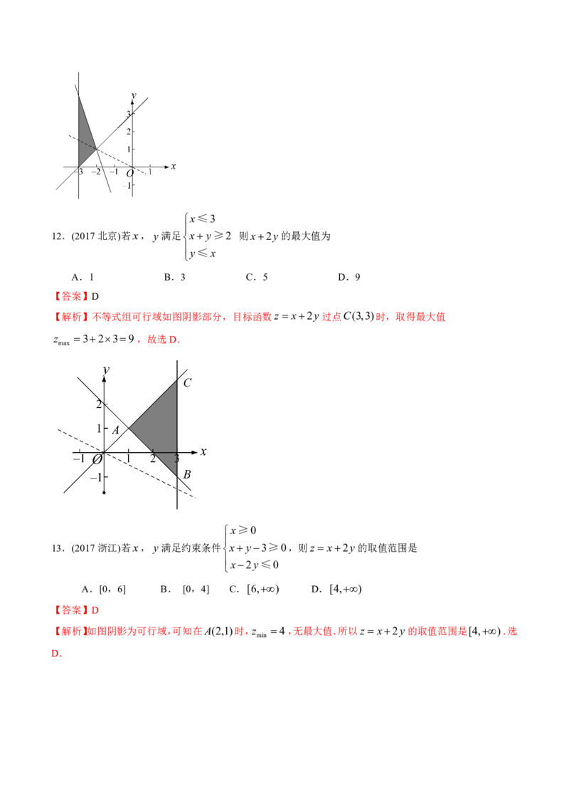 《2011-2020年高考数学真题分专题训练专题21简单线性规划解法（教师版含解析）_初高中资料库_高中资料库（转存避免链接过期失效）_高中数学》第9页预览