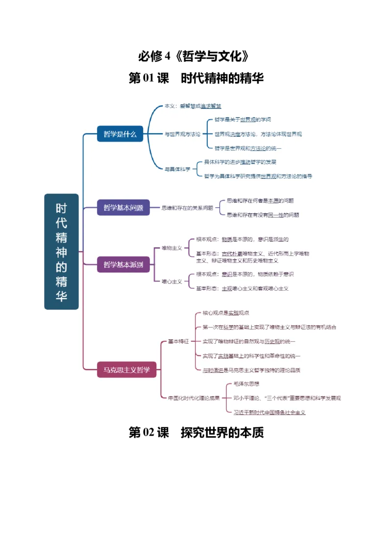 《必修4《哲学与文化》思维导图(背诵版)-9页_zheng治_2026年-政治高考专项复习_2026年高考政治高频考点速记(全模块)思维导图-G424_资料》第1页预览