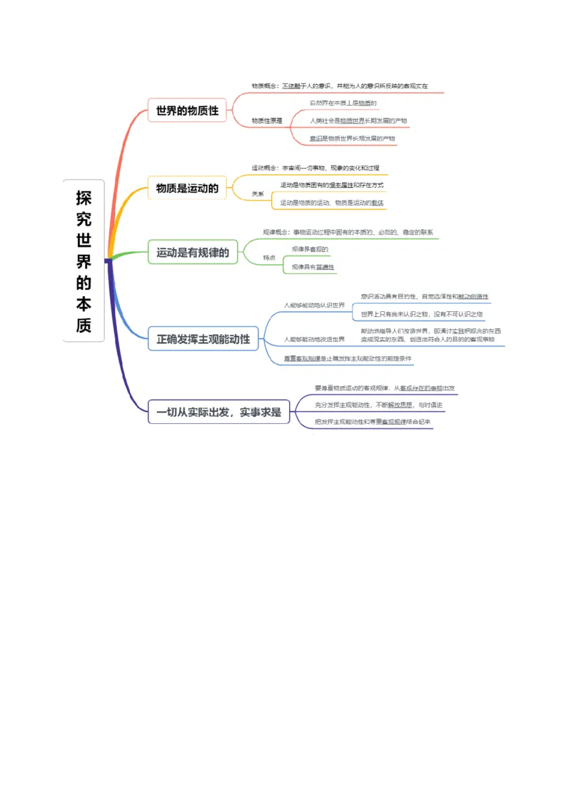 《必修4《哲学与文化》思维导图(背诵版)-9页_zheng治_2026年-政治高考专项复习_2026年高考政治高频考点速记(全模块)思维导图-G424_资料》第2页预览