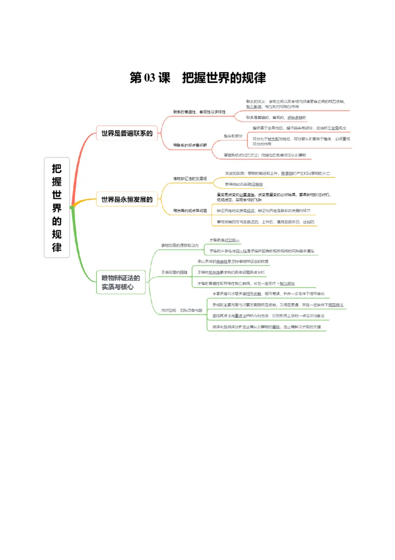 《必修4《哲学与文化》思维导图(背诵版)-9页_zheng治_2026年-政治高考专项复习_2026年高考政治高频考点速记(全模块)思维导图-G424_资料》第3页预览