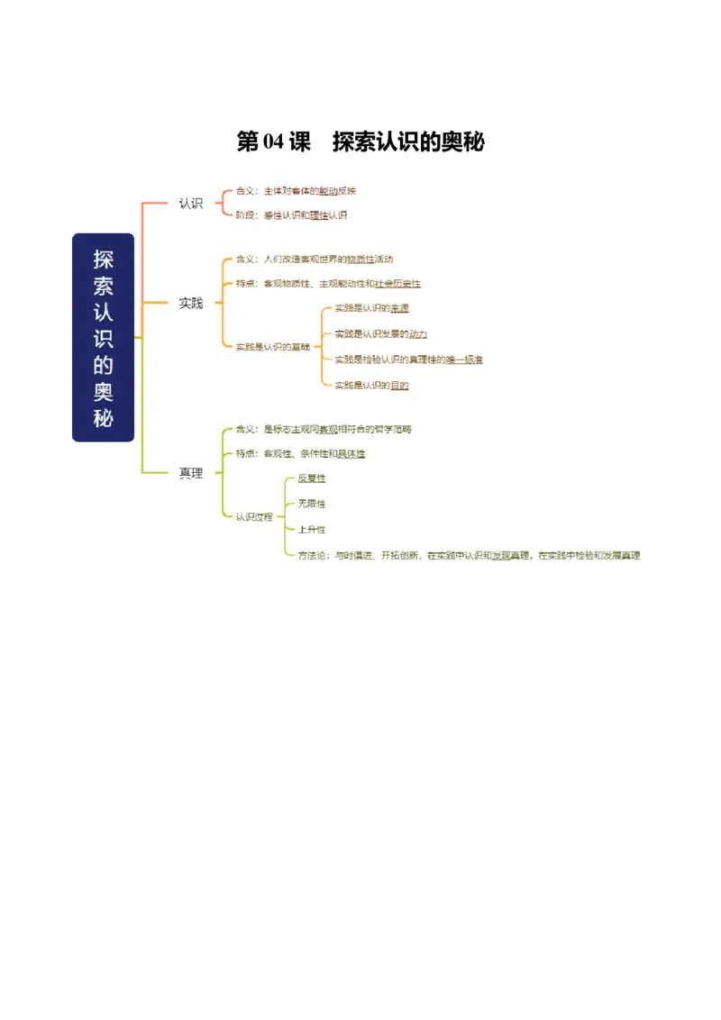 《必修4《哲学与文化》思维导图(背诵版)-9页_zheng治_2026年-政治高考专项复习_2026年高考政治高频考点速记(全模块)思维导图-G424_资料》第4页预览