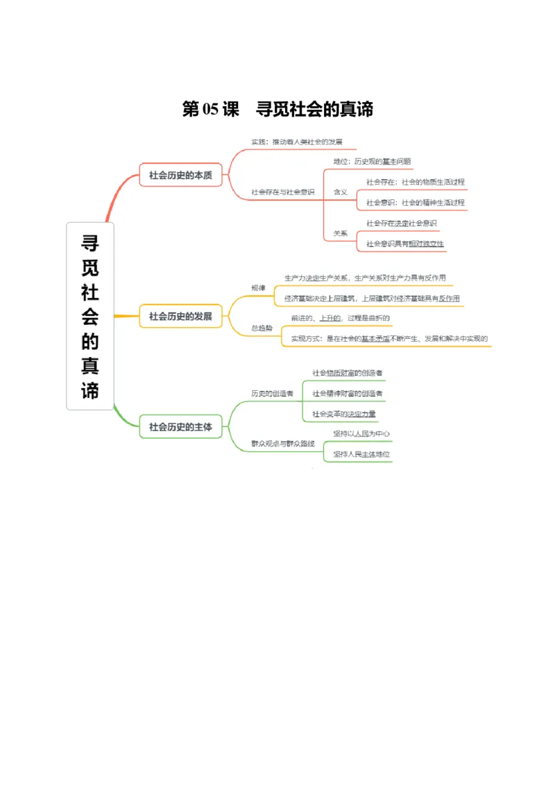 《必修4《哲学与文化》思维导图(背诵版)-9页_zheng治_2026年-政治高考专项复习_2026年高考政治高频考点速记(全模块)思维导图-G424_资料》第5页预览