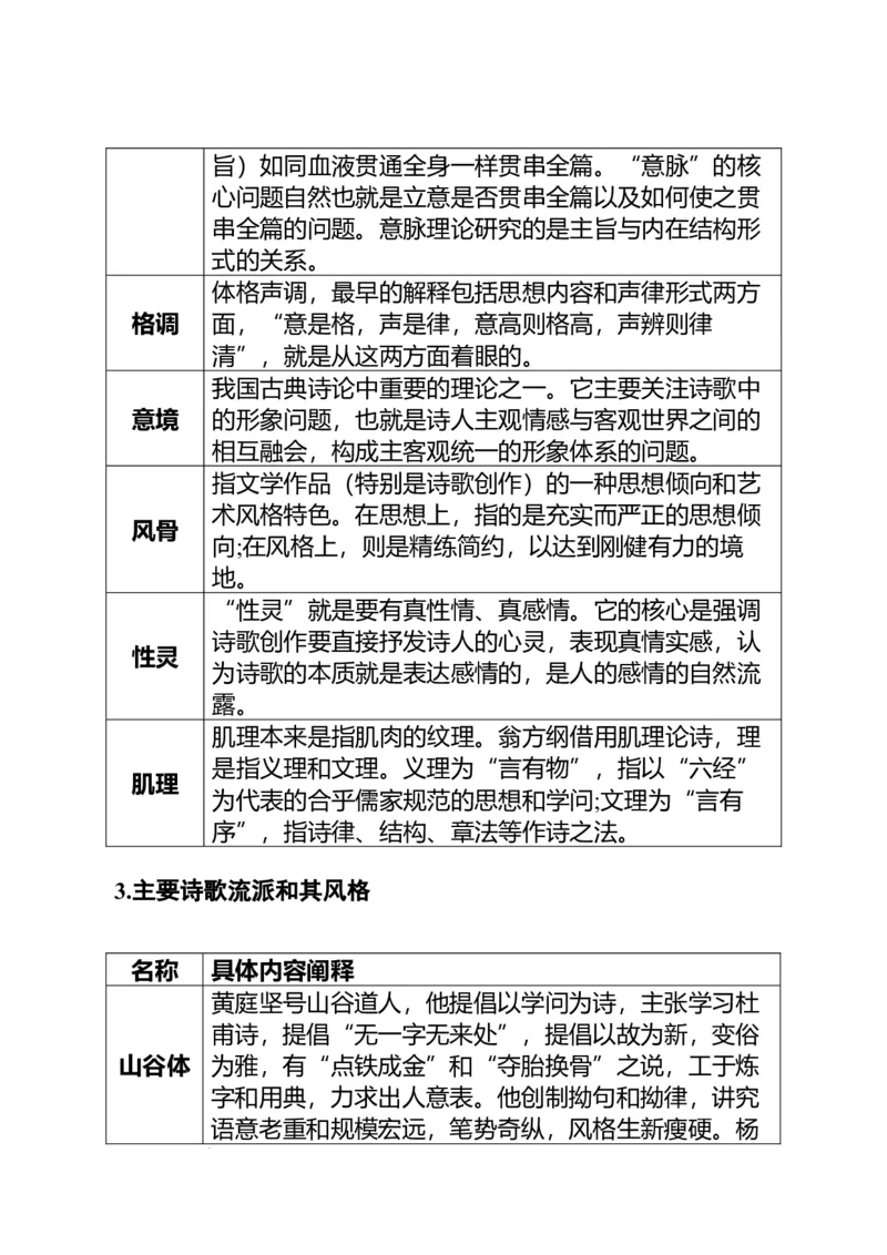 《高考语文专题复习专题十二古代诗歌：诗评、诗论、文论与文本结合_专项复习_2026年-语文专项复习_312026届高考语文古代诗歌专题全解_资料》第4页预览