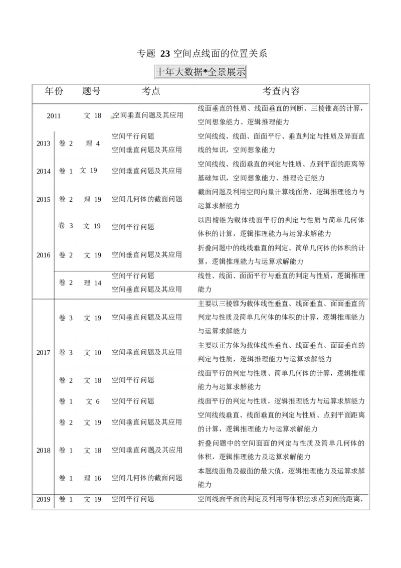 《2011-2020年高考数学真题分专题训练专题23空间点线面的位置关系（教师版含解析）_初高中资料库_高中资料库（转存避免链接过期失效）_高中数学》第1页预览