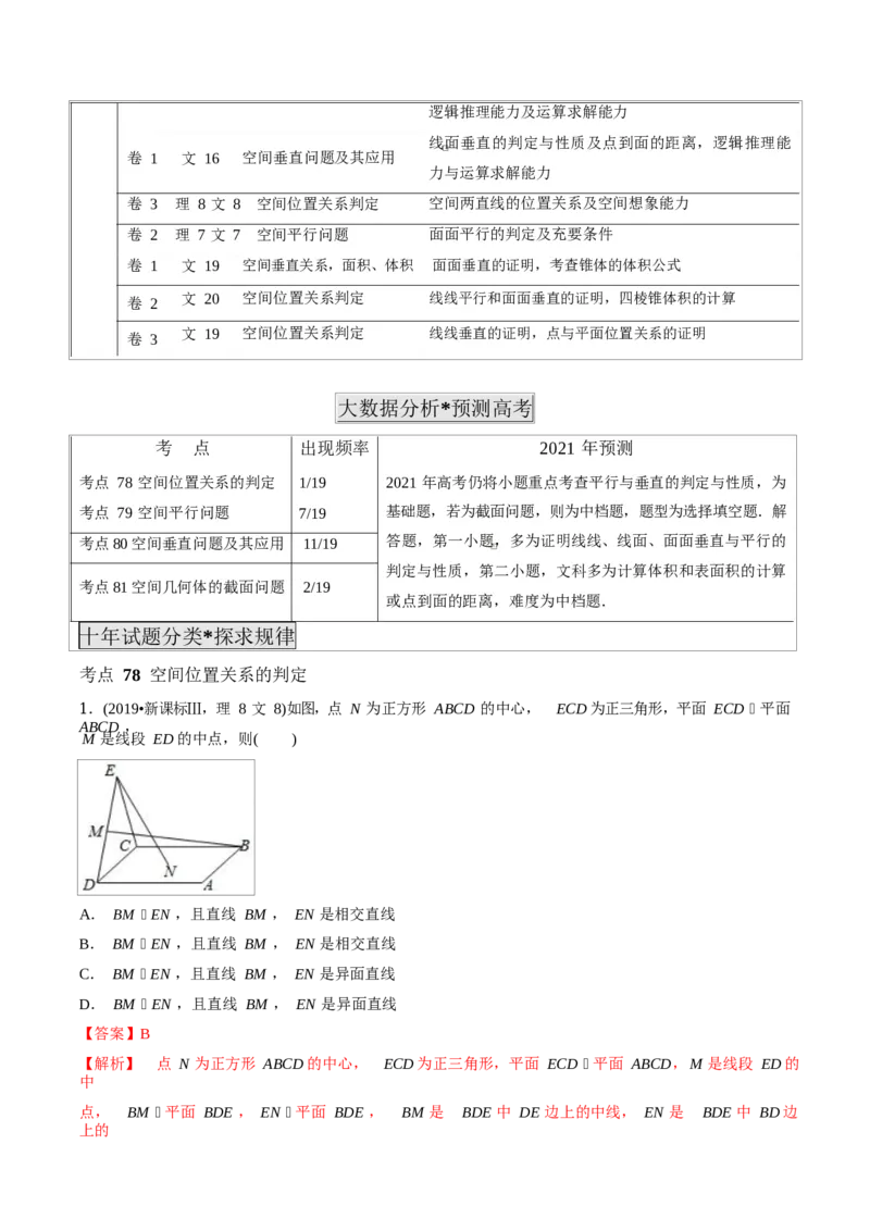 《2011-2020年高考数学真题分专题训练专题23空间点线面的位置关系（教师版含解析）_初高中资料库_高中资料库（转存避免链接过期失效）_高中数学》第2页预览