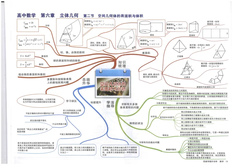 《19、空间几何体的表面积与体积_初高中资料库_高中资料库（转存避免链接过期失效）_高中数学》第1页预览