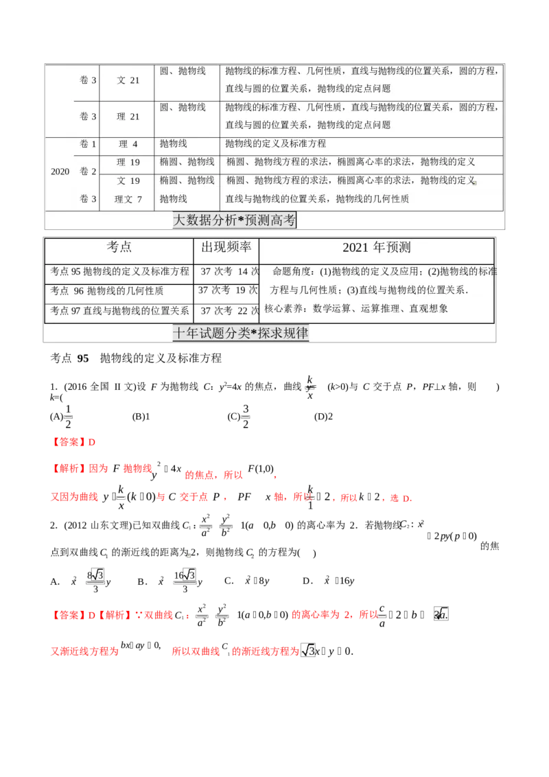 《2011-2020年高考数学真题分专题训练专题28抛物线（教师版含解析）_初高中资料库_高中资料库（转存避免链接过期失效）_高中数学》第2页预览