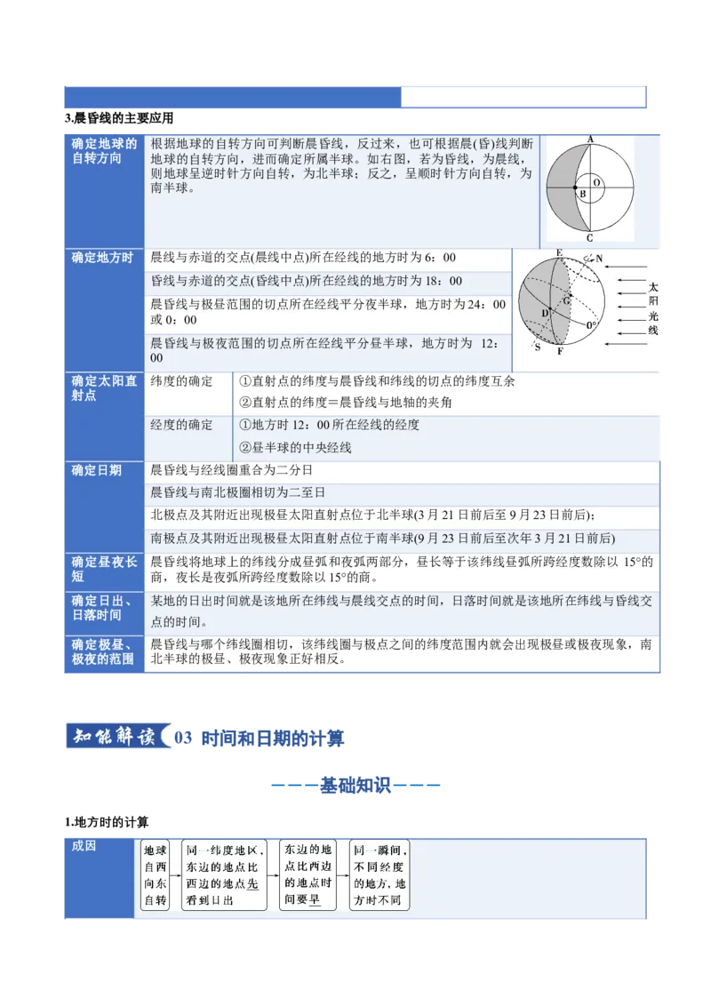 《专题02地球运动（二）（知识清单）（全国通用）（学生版）_地理_2026年_2026年高考地理一轮复习知识清单（全国通用）-G56_2026版》第6页预览