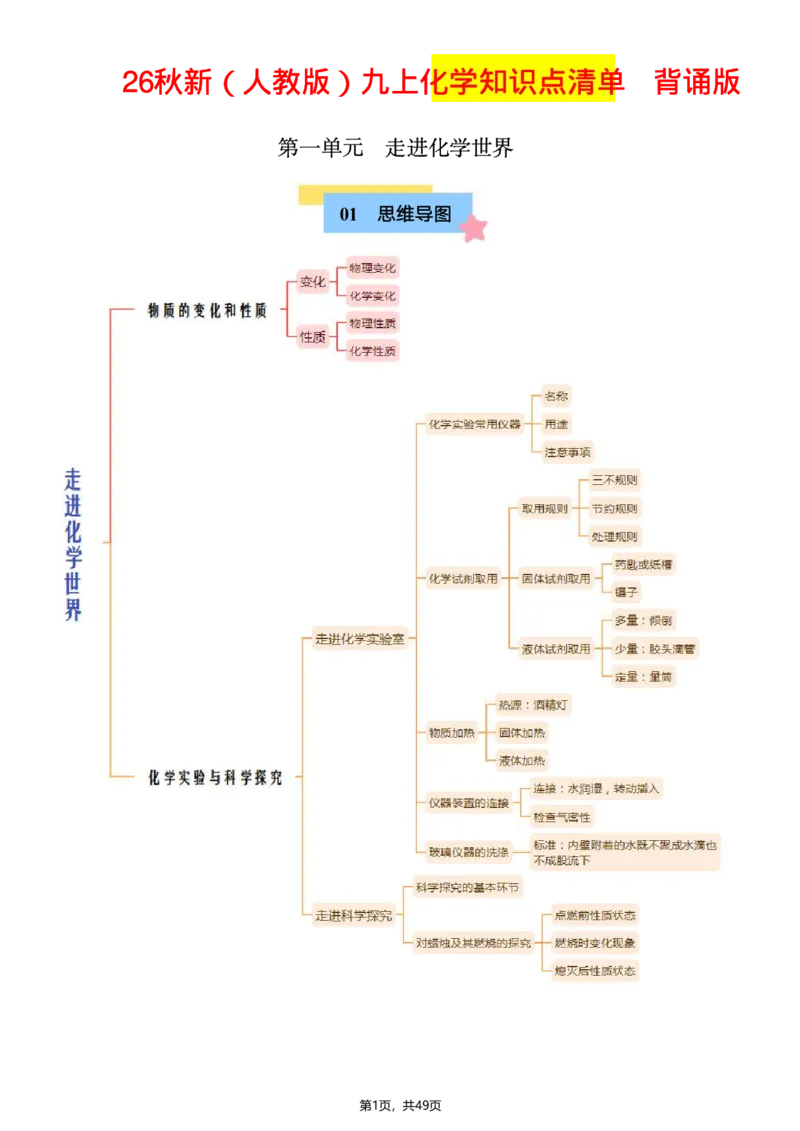 《2026新（人教版）九上化学知识点清单背诵版_2026秋初中教辅合集_2027学科网&_2026秋《九上化学•知识点默写小纸条》3版》第1页预览