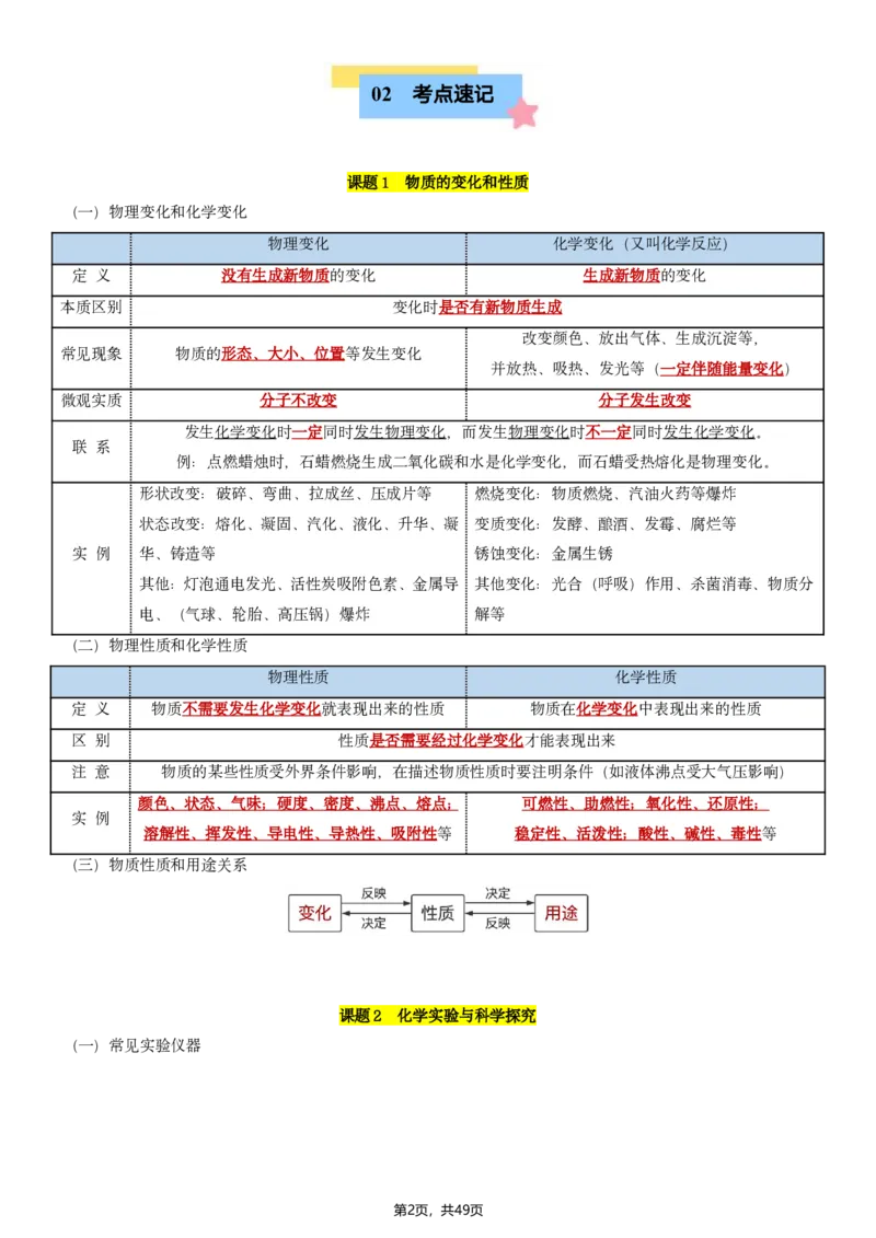 《2026新（人教版）九上化学知识点清单背诵版_2026秋初中教辅合集_2027学科网&_2026秋《九上化学•知识点默写小纸条》3版》第2页预览